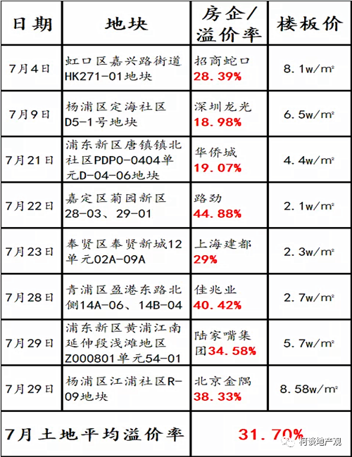 破解2020年楼市真相 破解2020年楼市真相