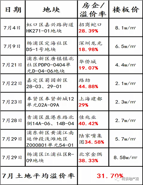 破解2020年楼市真相