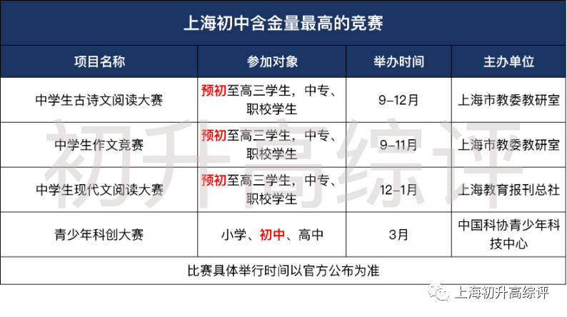 全！上海初中市级竞赛最强汇总，含金量高，助力自招和综评！