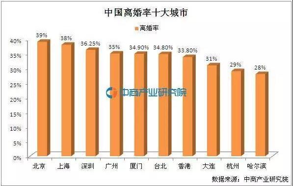 为什么刘强东肯定不会离婚，而你不一定