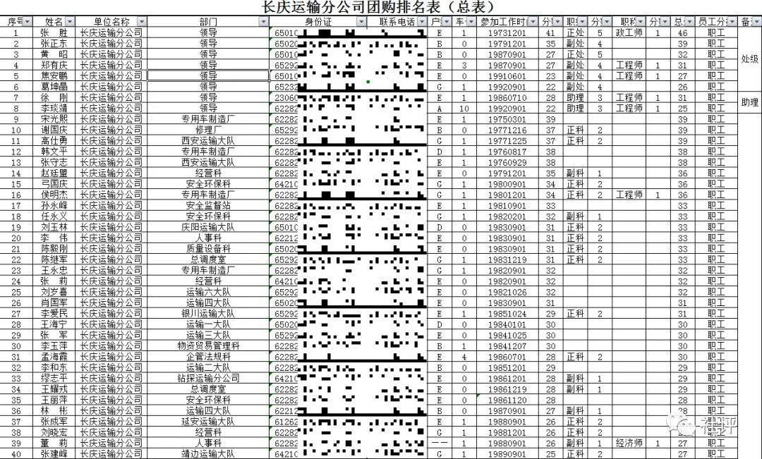 万万没想到，房管局团购房也烂尾了