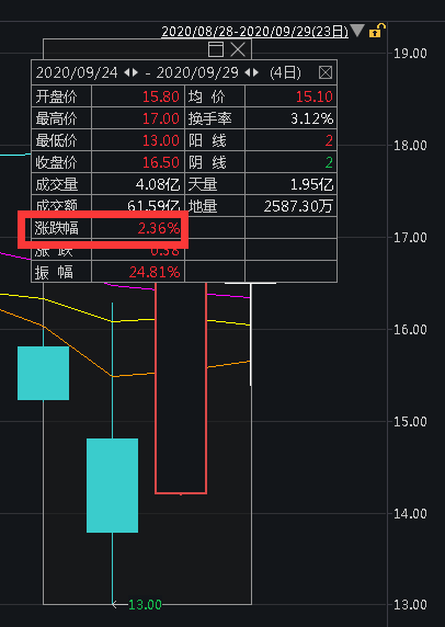 重磅！刚刚，许家印搞定了！863亿战投集体力挺恒大，直接转普通股！回购义务“一笔勾销”