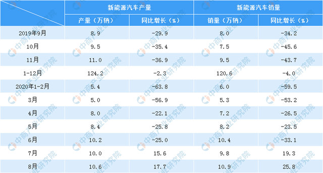 预言一场电动爹大逃杀