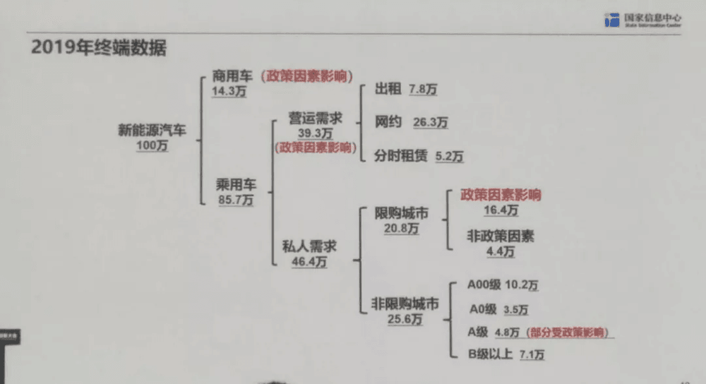 预言一场电动爹大逃杀