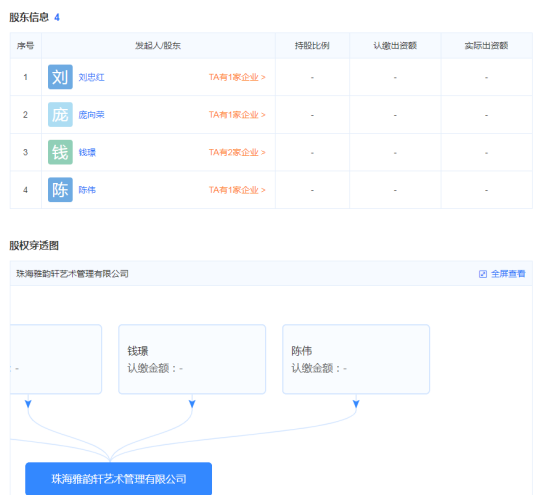 陈总带着两个老婆卷款上亿跑路了！