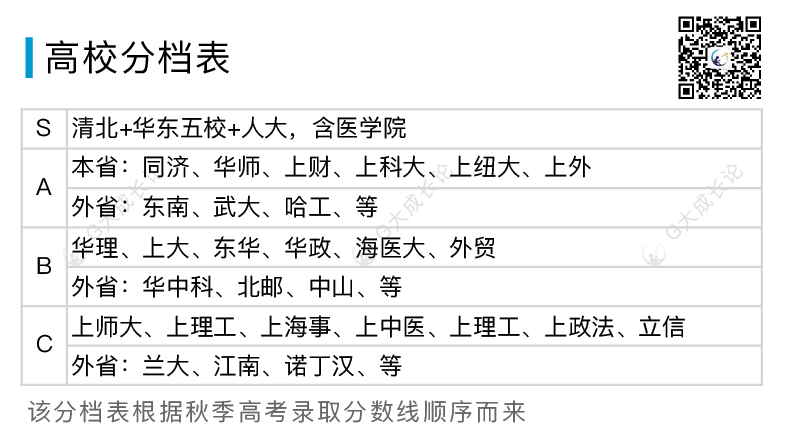 「2021中考之一」近两年全市前103所高中高考出路全分析