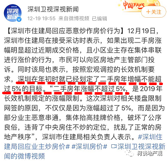 破解2020年楼市真相 破解2020年楼市真相