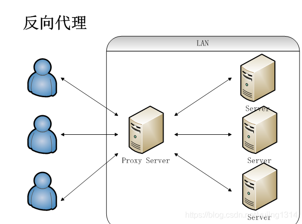 就是要让你搞懂Nginx,这篇就够了! 就是要让你搞懂Nginx,这篇就够了!