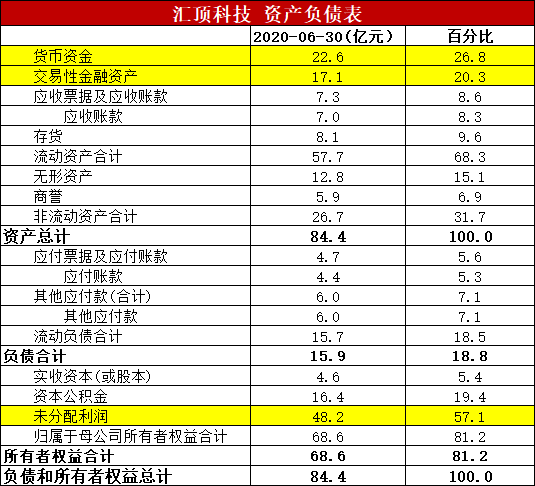 龙头“腰斩”，买不买？