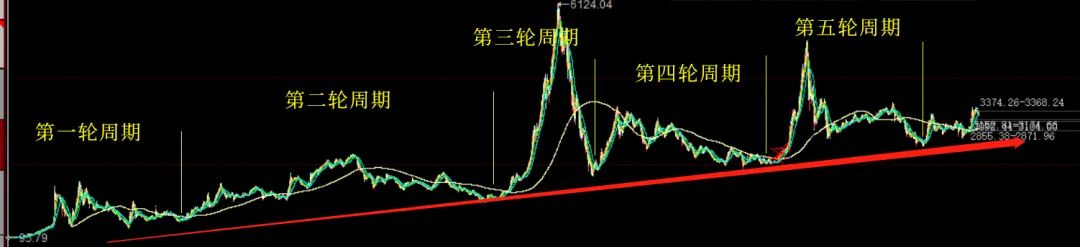 这个时代,靠炒股成为有钱人靠谱吗? 这个时代,靠炒股成为有钱人靠谱吗?
