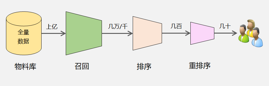 23 张图解，带你入门推荐系统