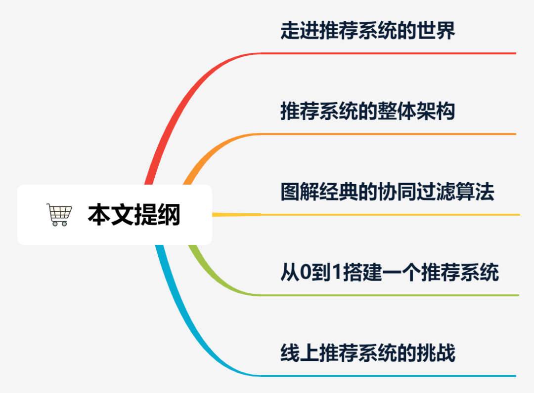 23 张图解，带你入门推荐系统