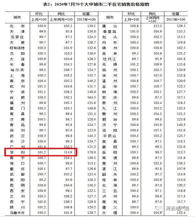 破解2020年楼市真相