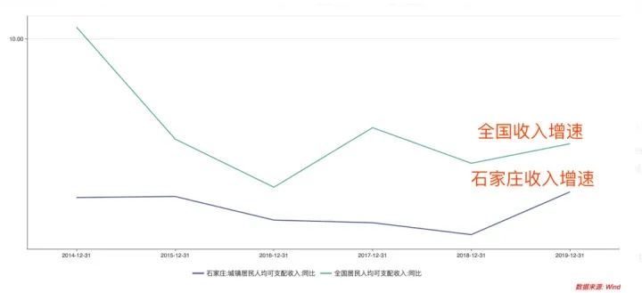 两个信号，暴露出野生资产开始吃人了！