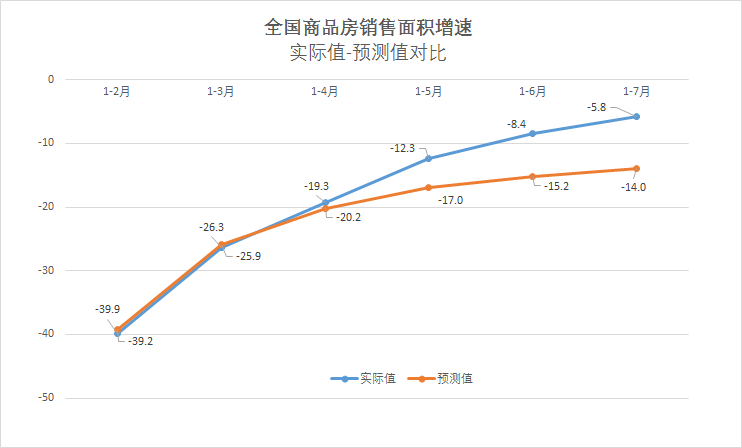 一个重要判断：楼市正在加速反弹，明显超出预期！入市信号来了？