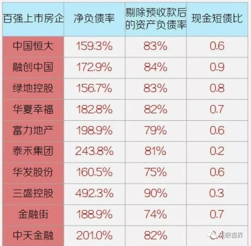 恒大和中国首富的生死出路及其影响