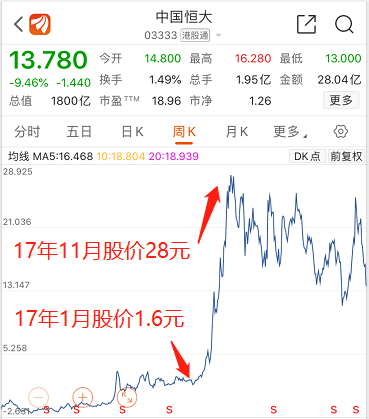 恒大千亿地雷疑云,引发了我对买房的思考 恒大千亿地雷疑云,引发了我对买房的思考