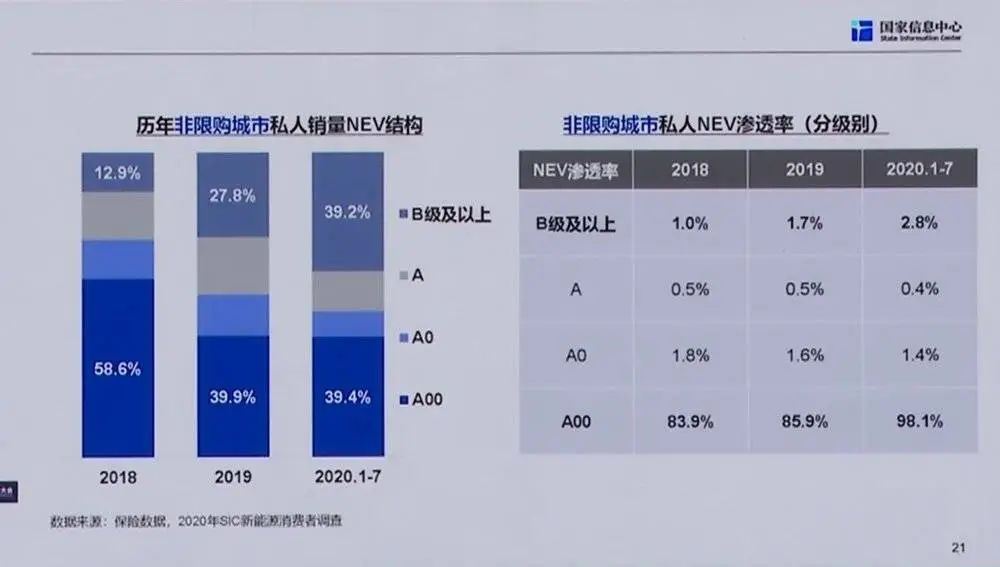 预言一场电动爹大逃杀