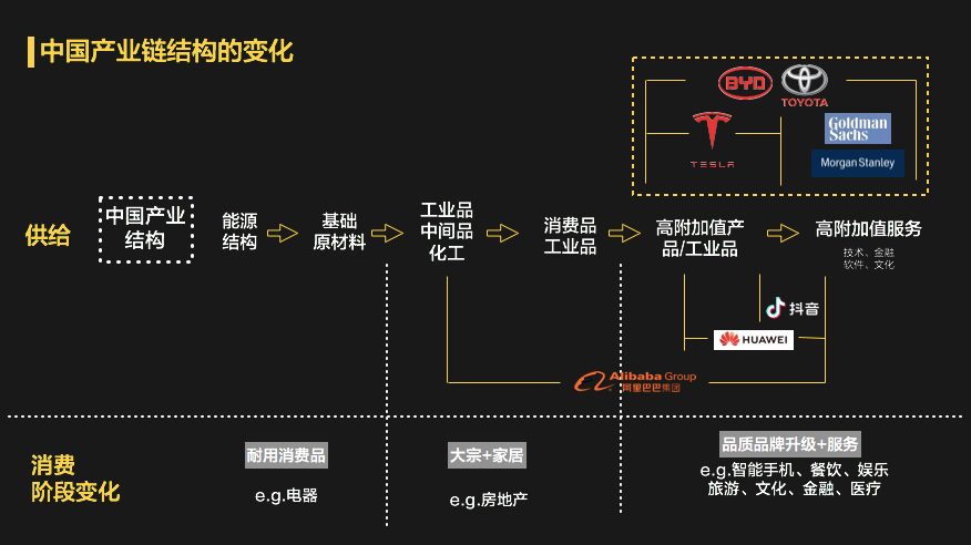 李丰万字授课：中国为什么一定要搞新基建？到2030年你就都明白了！