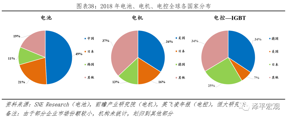 全球新能源汽车发展报告2020：百年未有之大变局