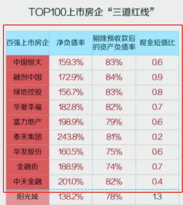 不妙！购房信贷急刹车了！