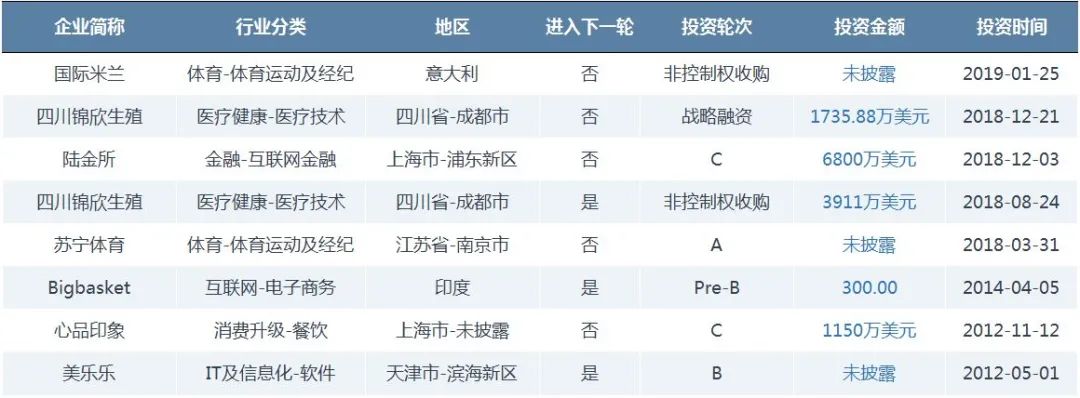 基金竞购英国百年鞋企Clarks，背后买家是“中国李宁”？