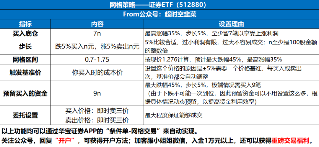 如果把股市比作战场，这个板块就是超级武器