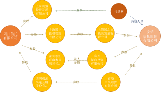 中国投资者踩雷大赏：让你血本无归的20种投资陷阱 | 米筐分享