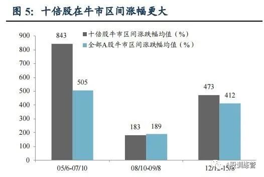未来20只可能的十倍股！
