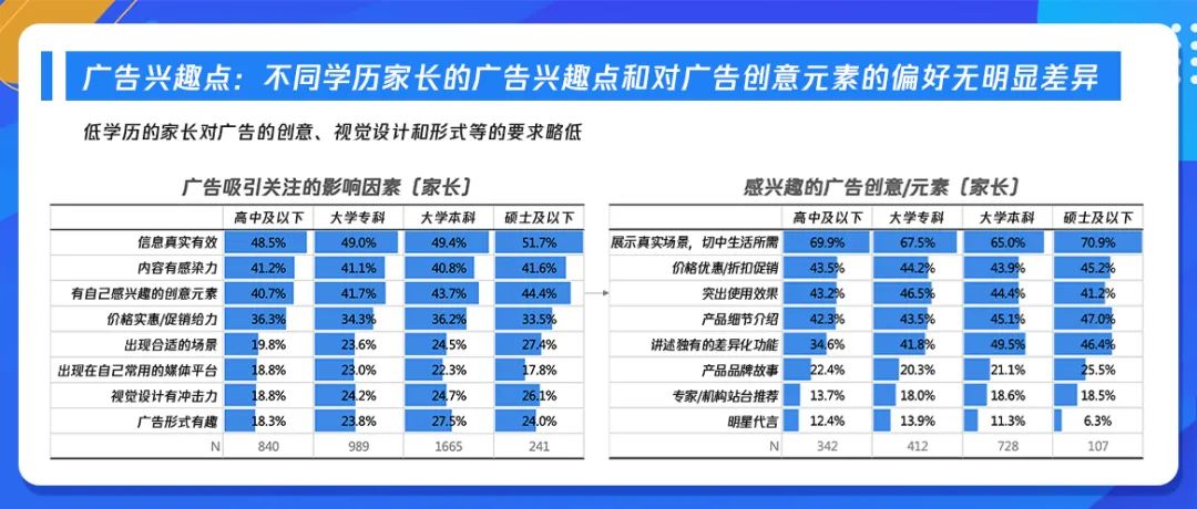 把握时代变革机遇，《K12在线教育行业广告策略用户调研报告》发布