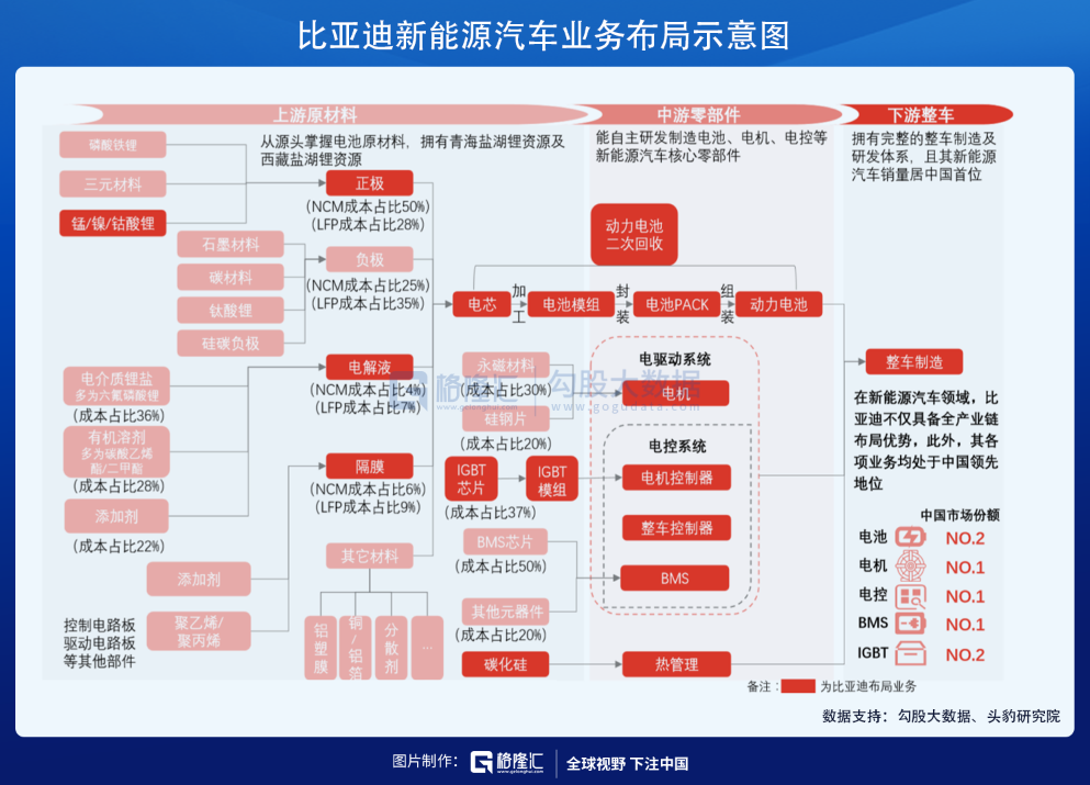 新能源汽车系列一:芯片被禁了可能补不上,电芯被禁了我们能补上 新能源汽车系列一:芯片被禁了可能补不上,电芯被禁了我们能补上
