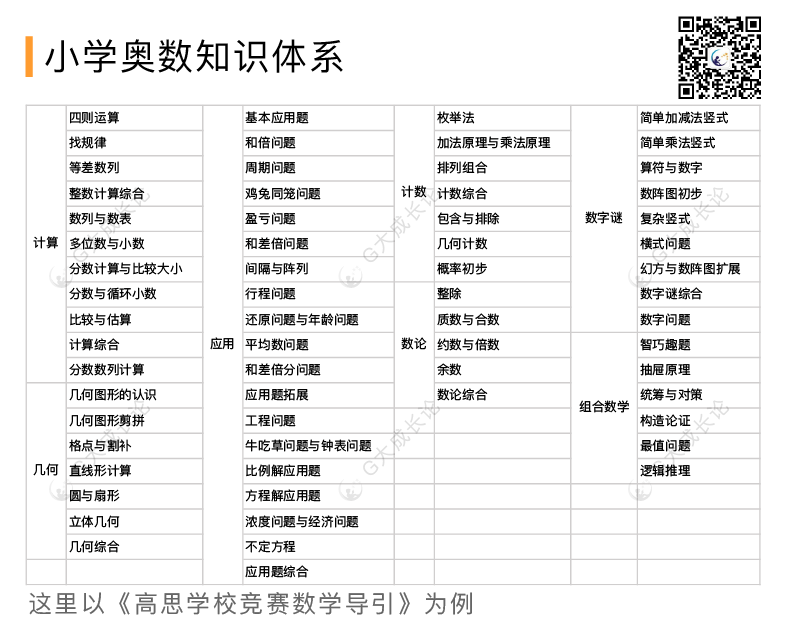 家里有个普娃，数学该怎么弄？