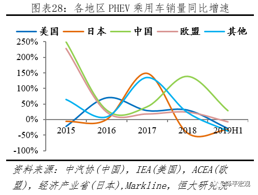 全球新能源汽车发展报告2020：百年未有之大变局