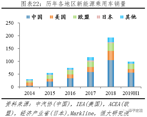 全球新能源汽车发展报告2020：百年未有之大变局