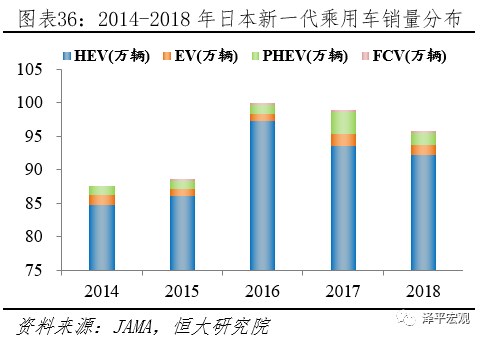 全球新能源汽车发展报告2020：百年未有之大变局