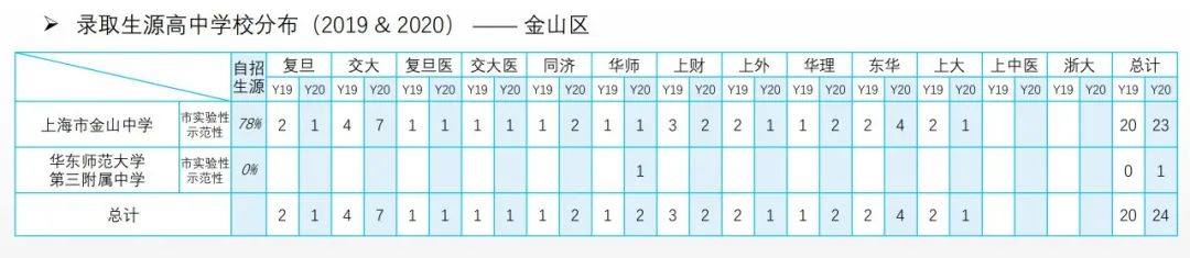 从近两年高考综评表现看16区哪些高中进步明显？