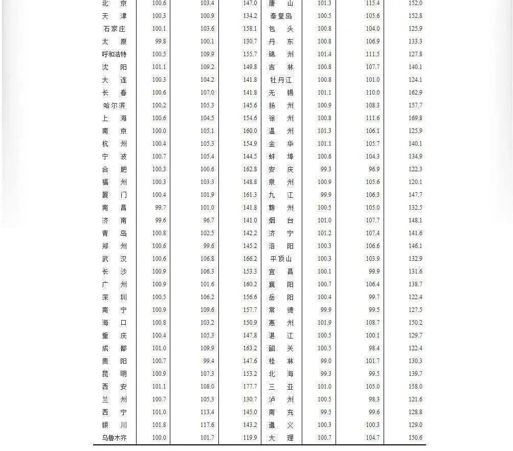 放弃吧，三四线的风暴马上要来了！