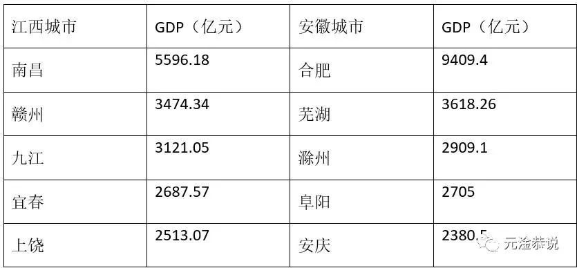 南昌被长沙、合肥日益抛离：“强省会”是内陆省份唯一可走的路了