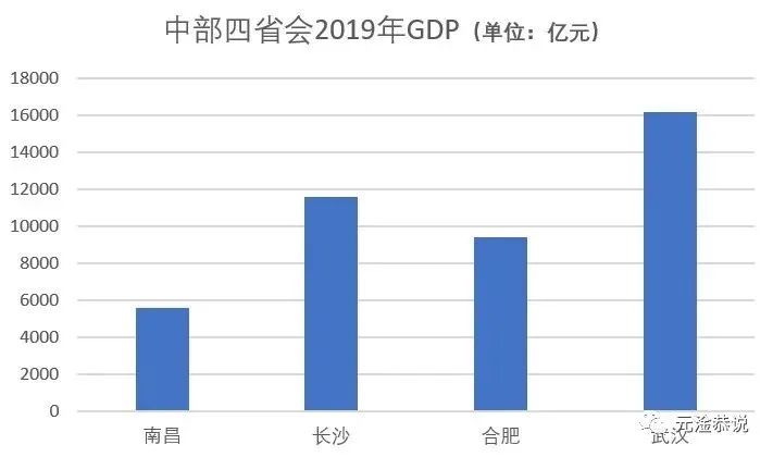 南昌被长沙、合肥日益抛离：“强省会”是内陆省份唯一可走的路了