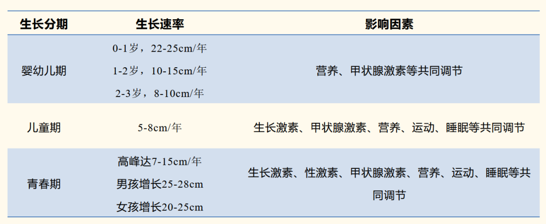 秋冬季孩子“停长”？生长低速季节，需要读懂这些……