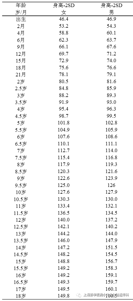 秋冬季孩子“停长”？生长低速季节，需要读懂这些……