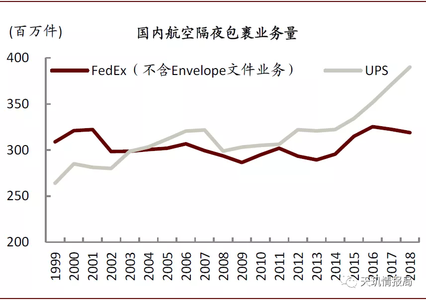 中国快递市场未来只剩顺丰和中通？