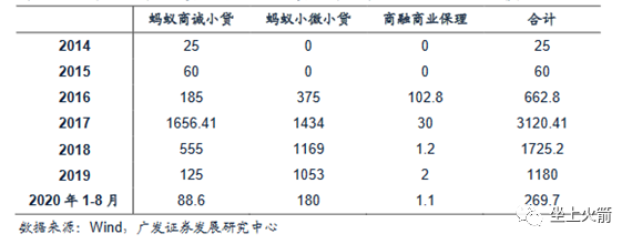 谁都可以抱怨监管，唯独蚂蚁不应该