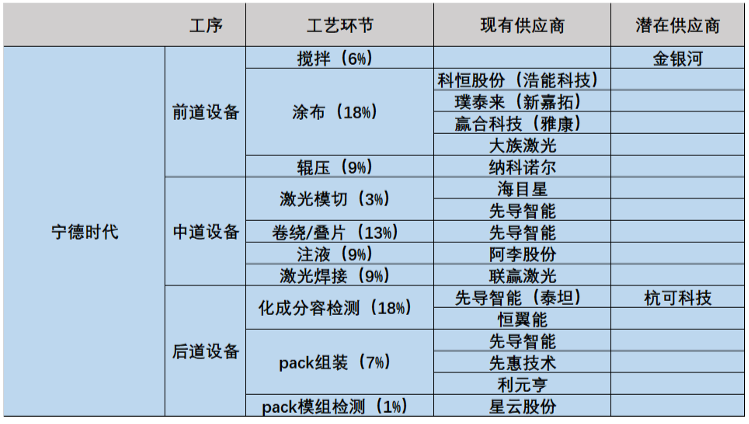 持续涨价！
