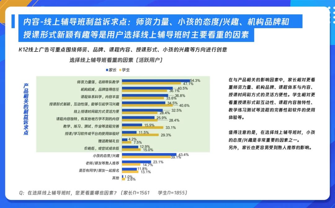 把握时代变革机遇，《K12在线教育行业广告策略用户调研报告》发布