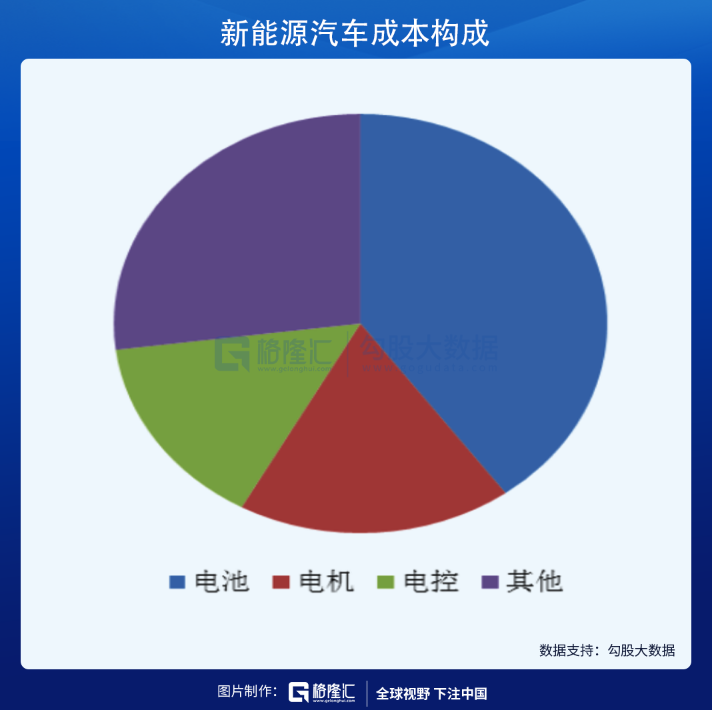 新能源汽车系列一:芯片被禁了可能补不上,电芯被禁了我们能补上 新能源汽车系列一:芯片被禁了可能补不上,电芯被禁了我们能补上