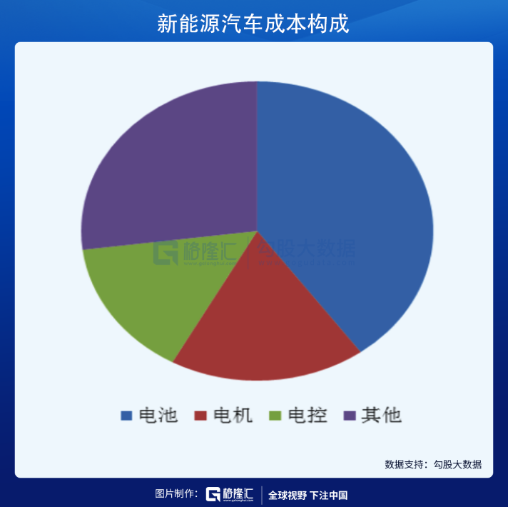 新能源汽车系列一：芯片被禁了可能补不上，电芯被禁了我们能补上