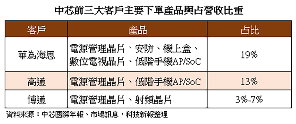 突然摊牌！美国还是下了死手！