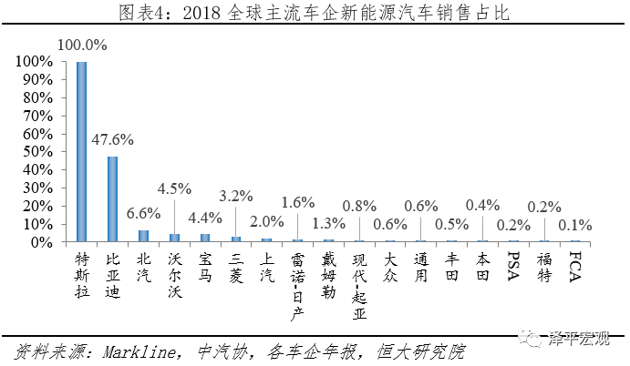 全球新能源汽车发展报告2020：百年未有之大变局