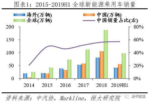 全球新能源汽车发展报告2020：百年未有之大变局